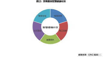 房企產(chǎn)品智能化發(fā)展的未來(lái)在哪里