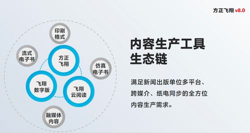 方正飛翔再升級(jí) 全新v8.0打造數(shù)字內(nèi)容生產(chǎn)工具生態(tài)鏈
