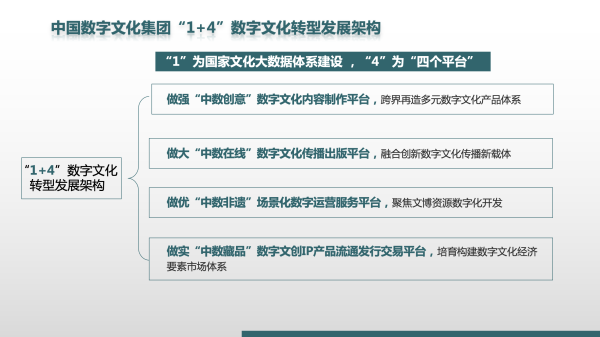建設(shè)數(shù)字文化產(chǎn)業(yè)新生態(tài) 貢獻(xiàn)中數(shù)集團(tuán)的智慧和力量