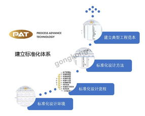 數(shù)字化設(shè)計(jì)推動(dòng)俊杰機(jī)械電氣標(biāo)準(zhǔn)化 高速數(shù)字化公路上的行業(yè)標(biāo)桿實(shí)踐
