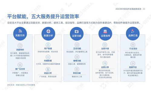 2020內(nèi)容行業(yè)發(fā)展趨勢(shì)報(bào)告解讀 內(nèi)容創(chuàng)作趨勢(shì)向好